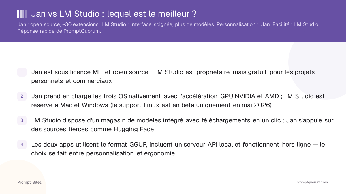 Jan vs LM Studio : lequel est le meilleur ?
