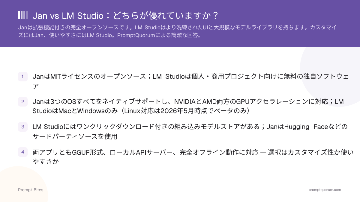 Jan vs LM Studio:どちらが優れていますか?
