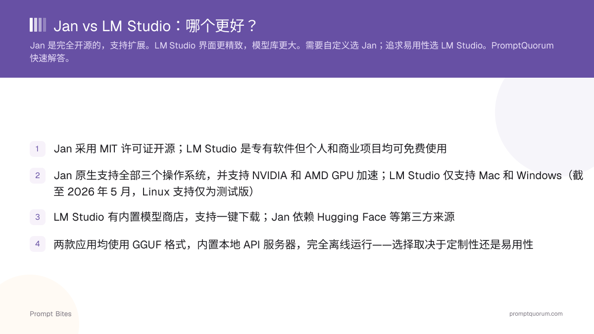 Jan vs LM Studio:哪个更好?