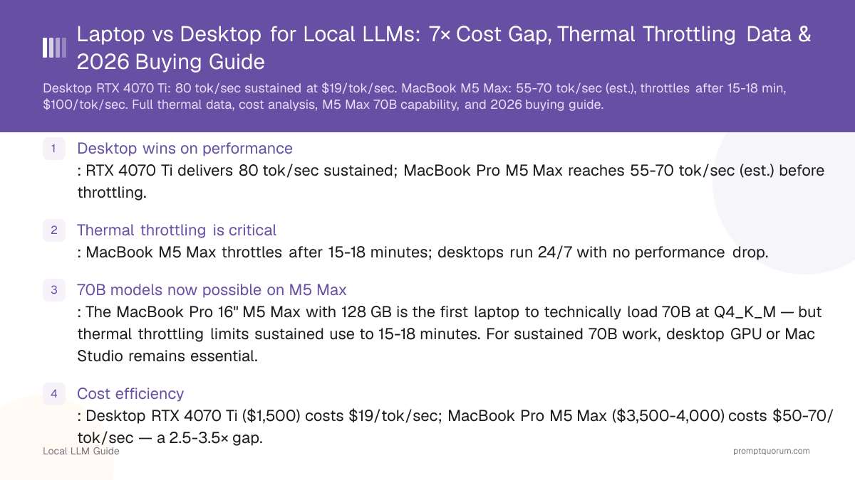 Laptop vs Desktop for Local LLMs: 7× Cost Gap, Thermal Throttling Data & 2026 Buying Guide