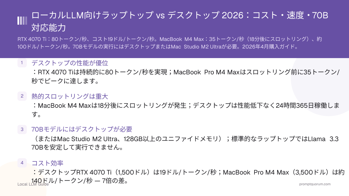 ローカルLLM向けラップトップ vs デスクトップ 2026:コスト・速度・70B対応能力