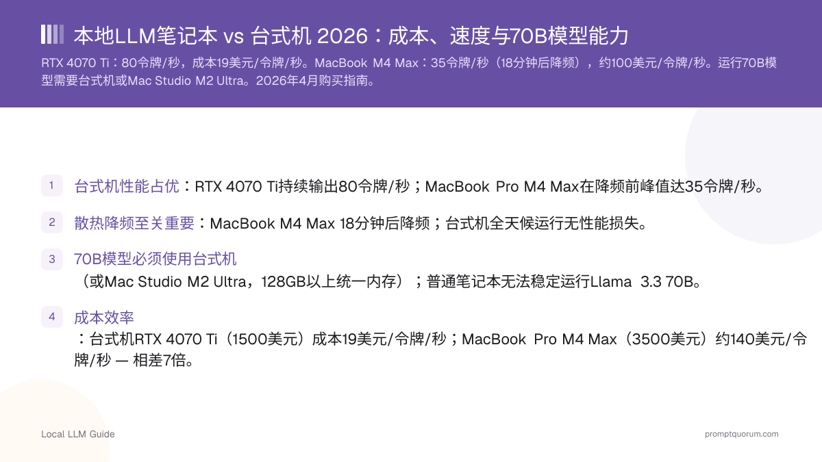 本地LLM笔记本 vs 台式机 2026:成本、速度与70B模型能力