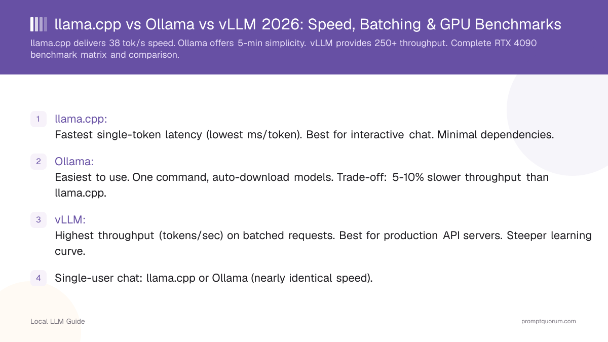 llama.cpp vs Ollama vs vLLM 2026: Speed, Batching & GPU Benchmarks