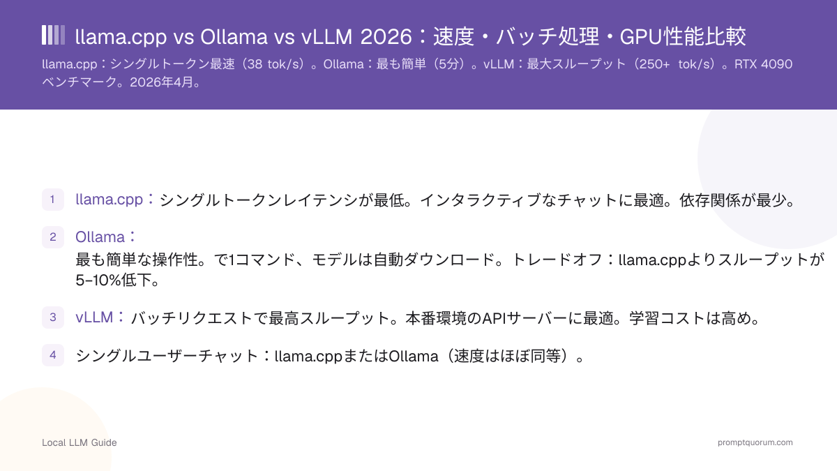 llama.cpp vs Ollama vs vLLM 2026:速度・バッチ処理・GPU性能比較