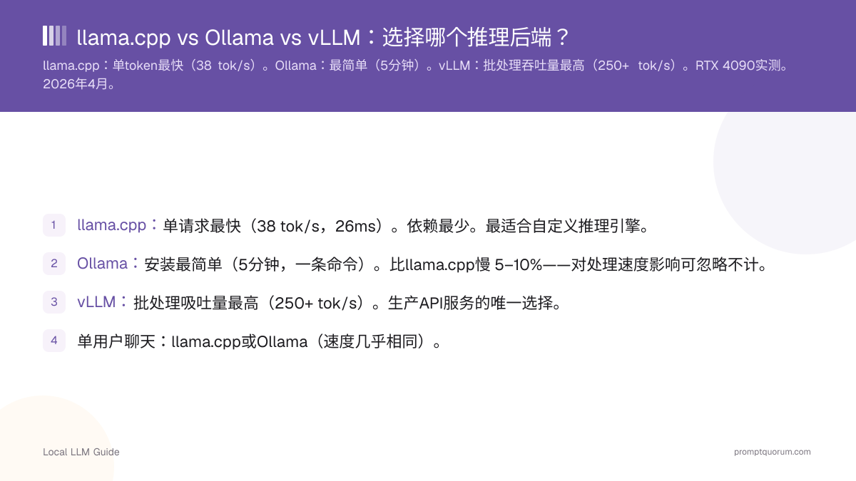 llama.cpp vs Ollama vs vLLM:选择哪个推理后端?