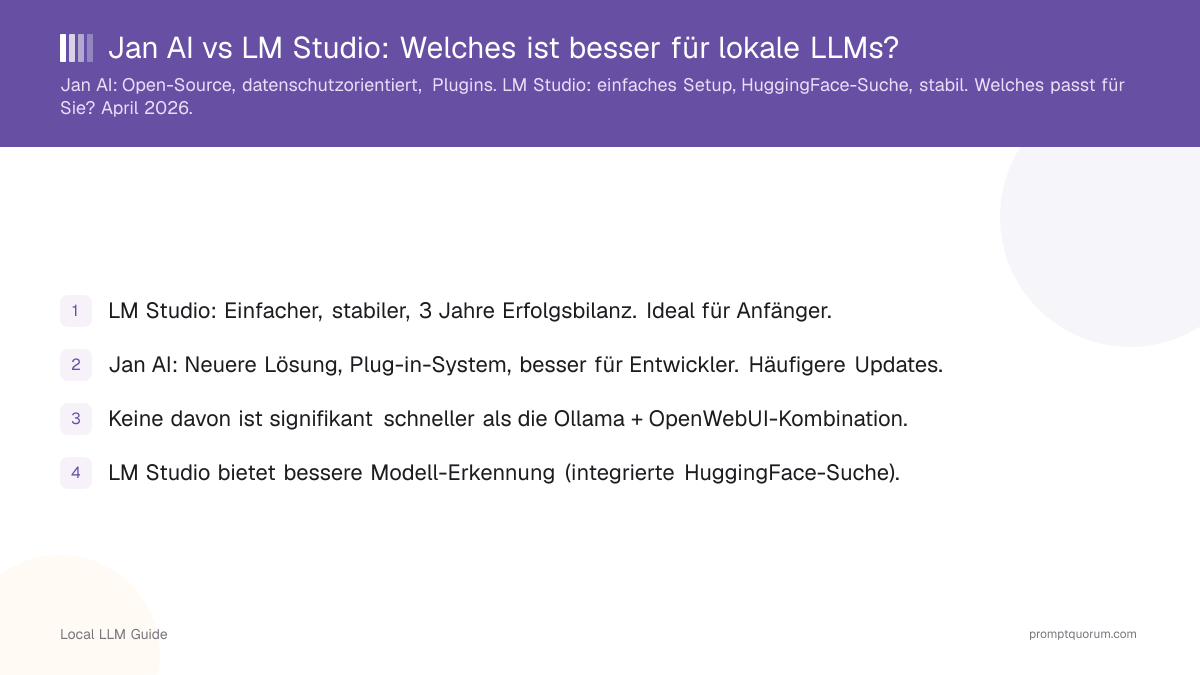 Jan AI vs LM Studio: Welches ist besser für lokale LLMs?