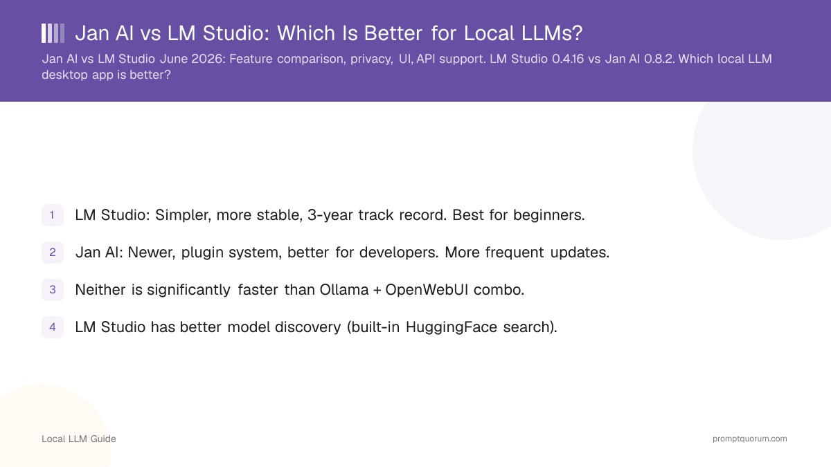 Jan AI vs LM Studio: Which Is Better for Local LLMs?