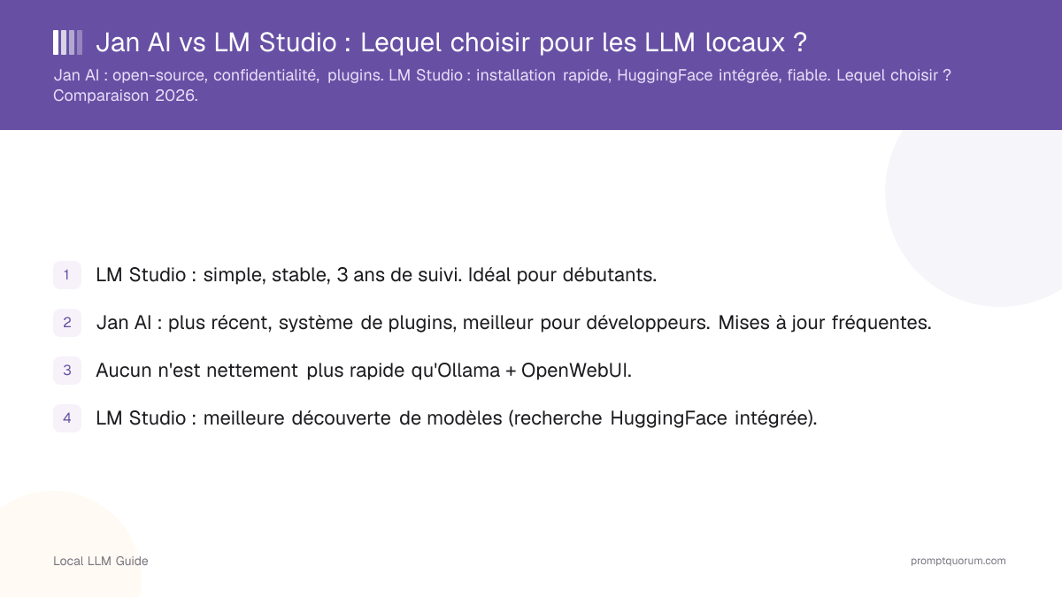 Jan AI vs LM Studio : Lequel choisir pour les LLM locaux ?