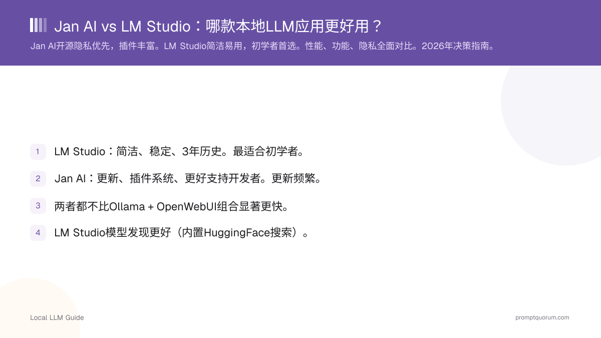 Jan AI vs LM Studio:哪款本地LLM应用更好用?