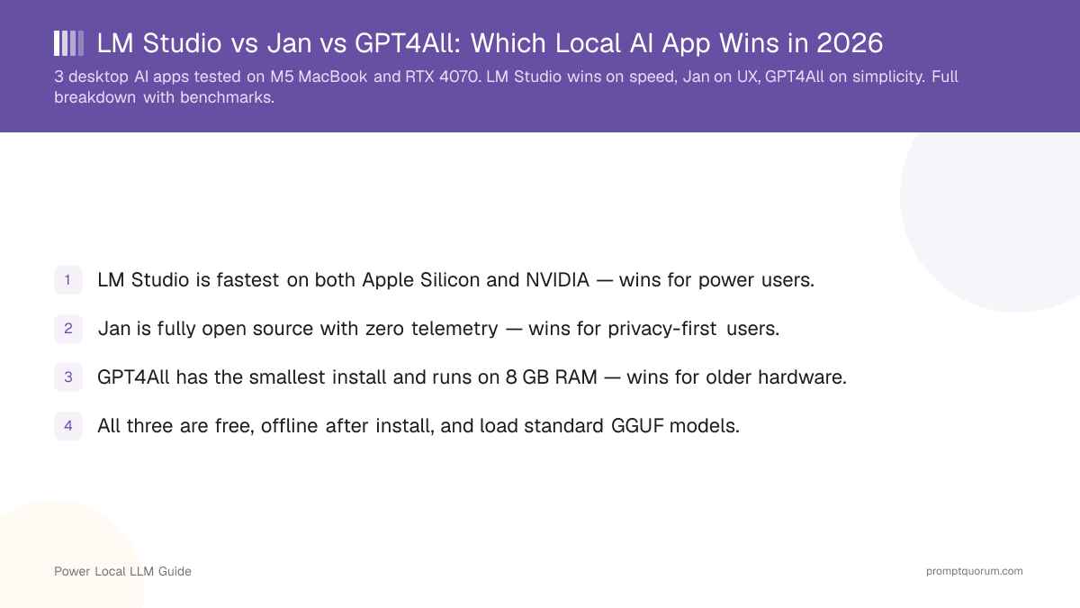 LM Studio vs Jan vs GPT4All: Which Local AI App Wins in 2026