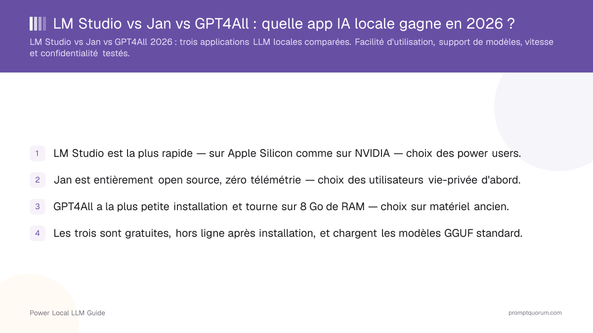 LM Studio vs Jan vs GPT4All : quelle app IA locale gagne en 2026 ?