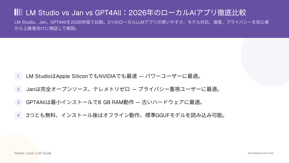 LM Studio vs Jan vs GPT4All:2026年のローカルAIアプリ徹底比較