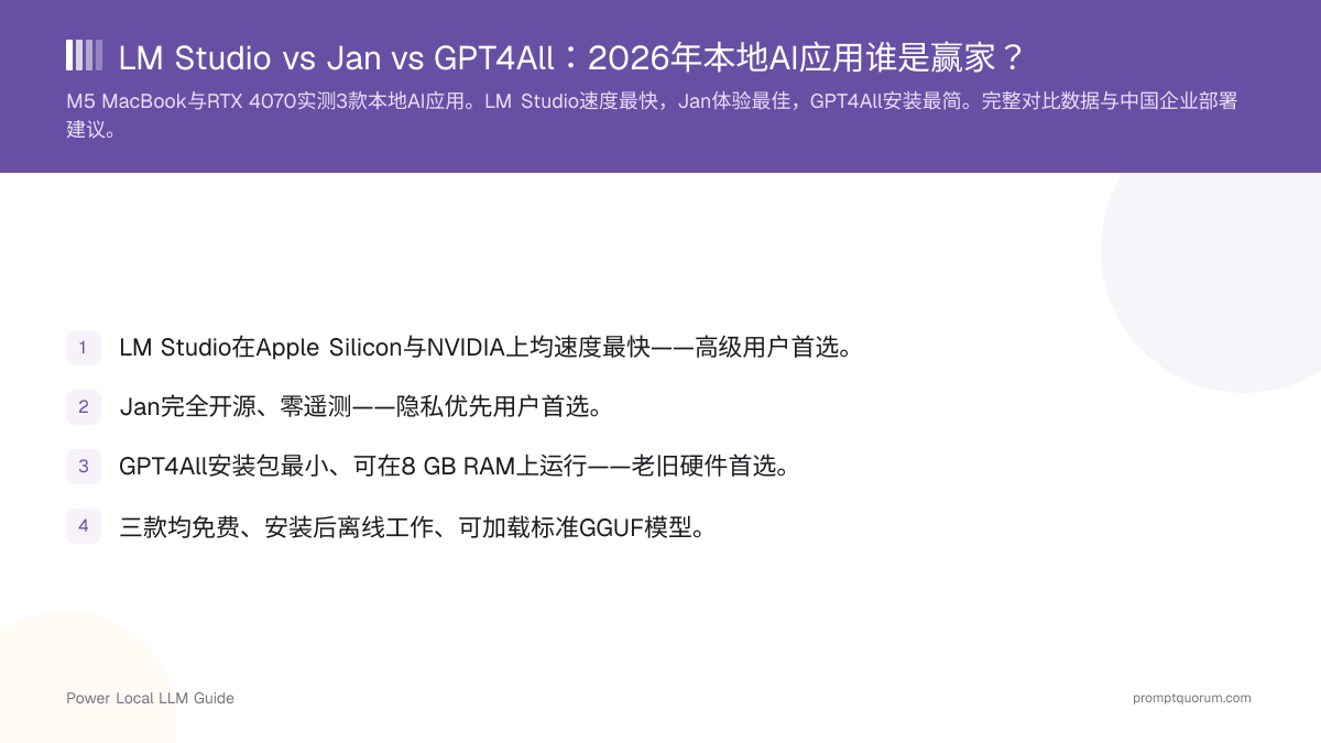 LM Studio vs Jan vs GPT4All:2026年本地AI应用谁是赢家?