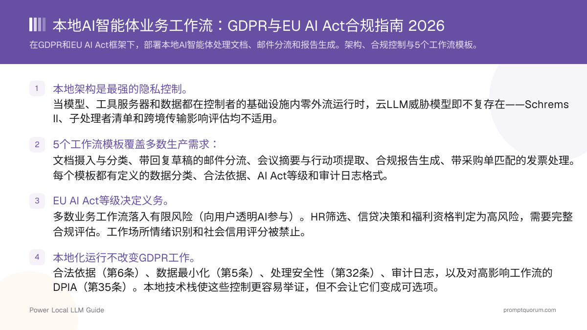 本地AI智能体业务工作流:GDPR与EU AI Act合规指南 2026