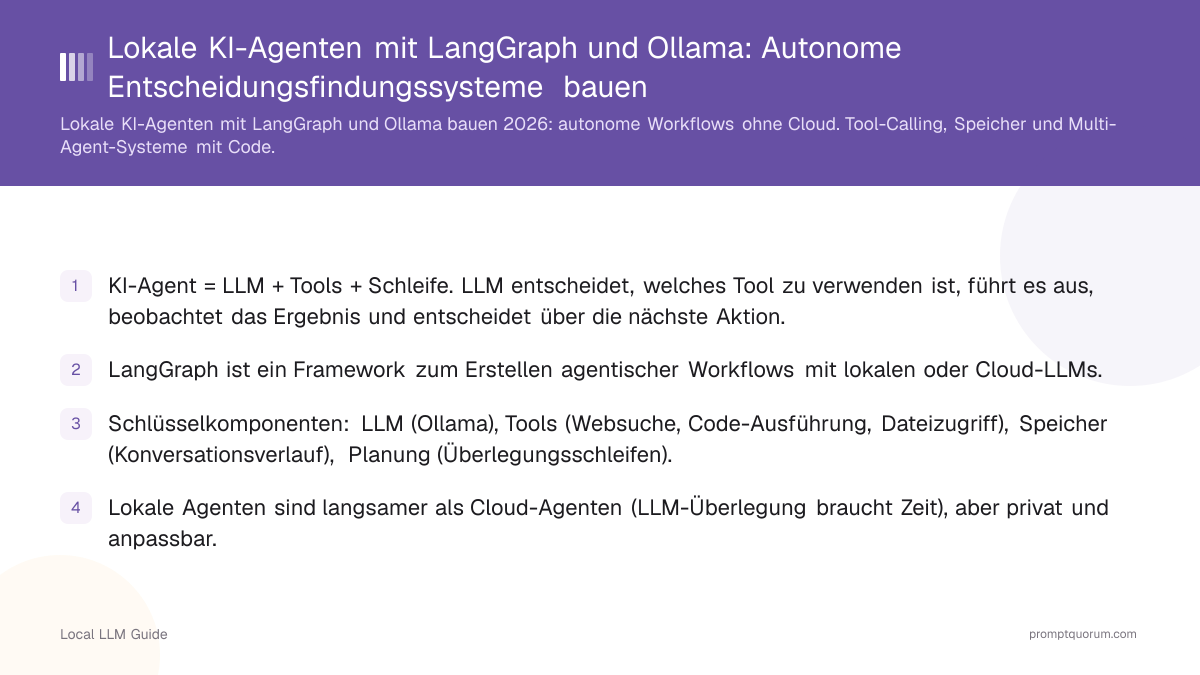 Lokale KI-Agenten mit LangGraph und Ollama: Autonome Entscheidungsfindungssysteme bauen