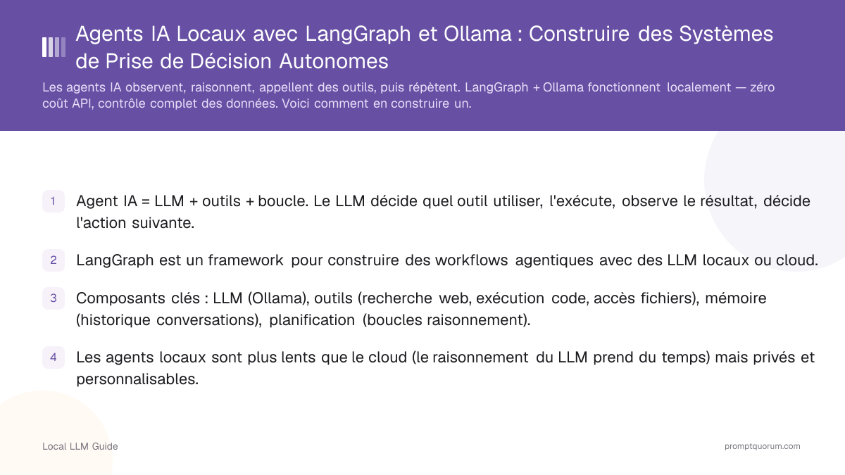 Agents IA Locaux avec LangGraph et Ollama : Construire des Systèmes de Prise de Décision Autonomes