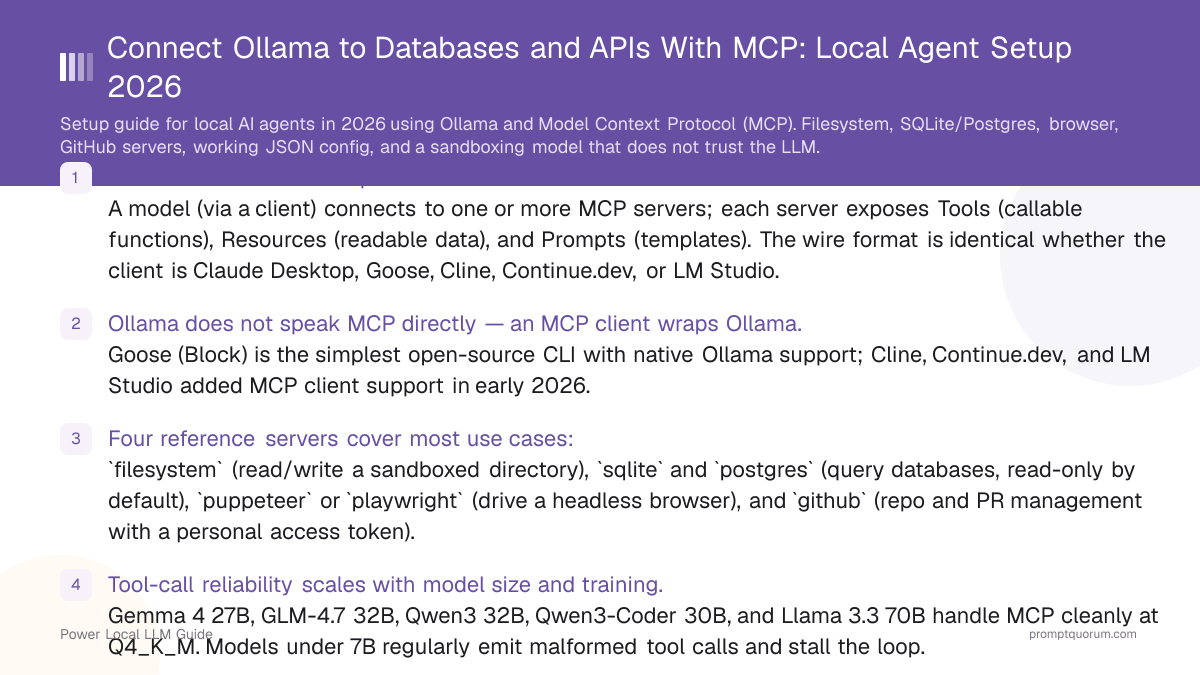 Connect Ollama to Databases and APIs With MCP: Local Agent Setup 2026