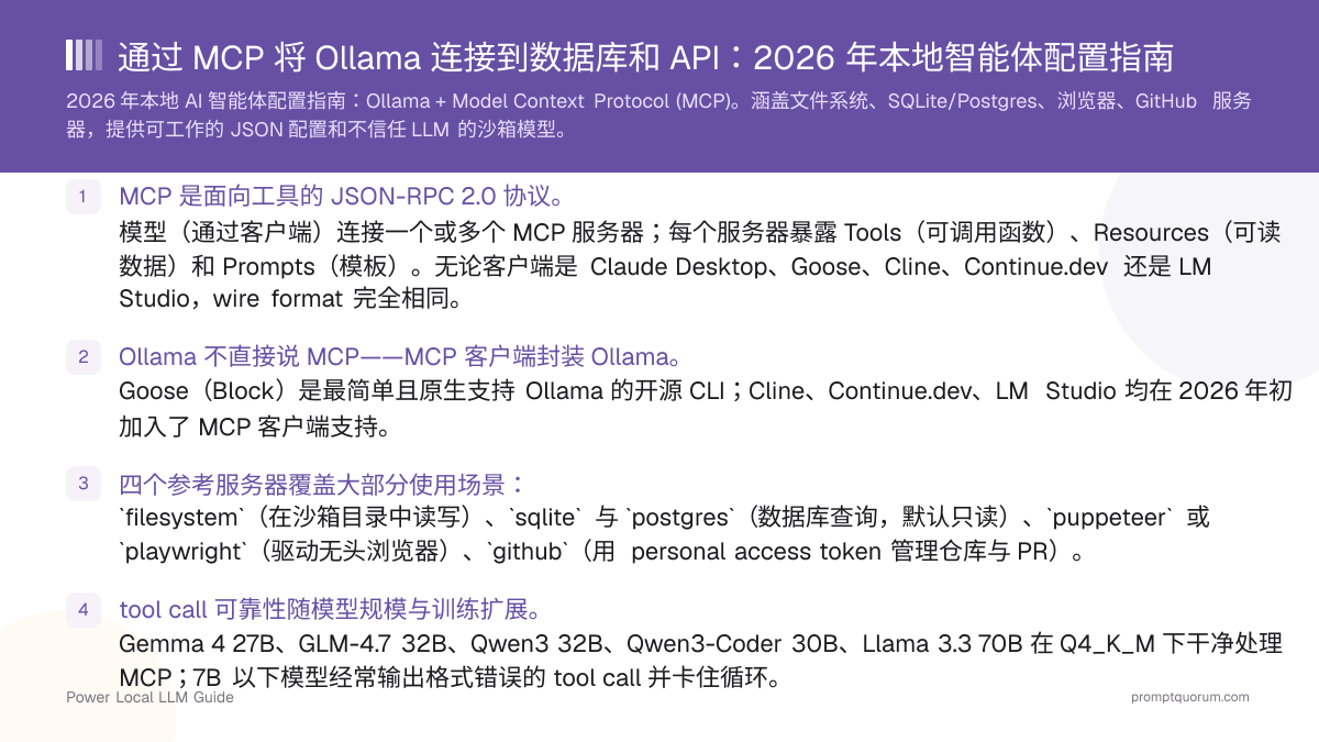 通过 MCP 将 Ollama 连接到数据库和 API:2026 年本地智能体配置指南