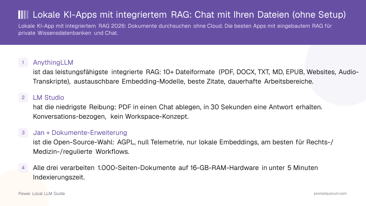 Lokale KI-Apps mit integriertem RAG: Chat mit Ihren Dateien (ohne Setup)