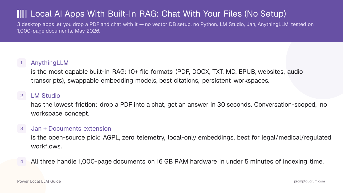 Local AI Apps With Built-In RAG: Chat With Your Files (No Setup)