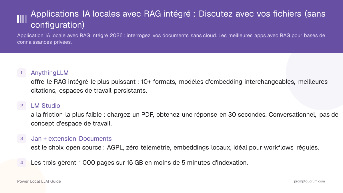 Applications IA locales avec RAG intégré : Discutez avec vos fichiers (sans configuration)