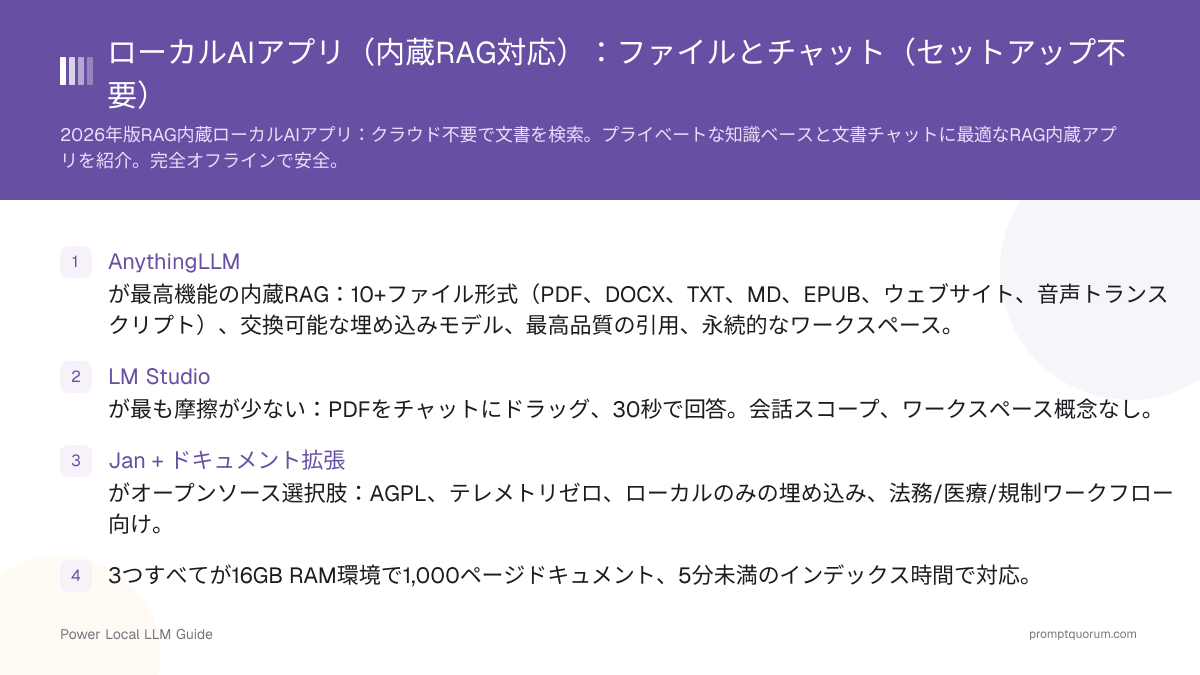 ローカルAIアプリ(内蔵RAG対応):ファイルとチャット(セットアップ不要)