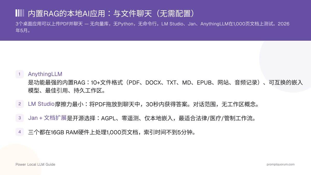内置RAG的本地AI应用:与文件聊天(无需配置)