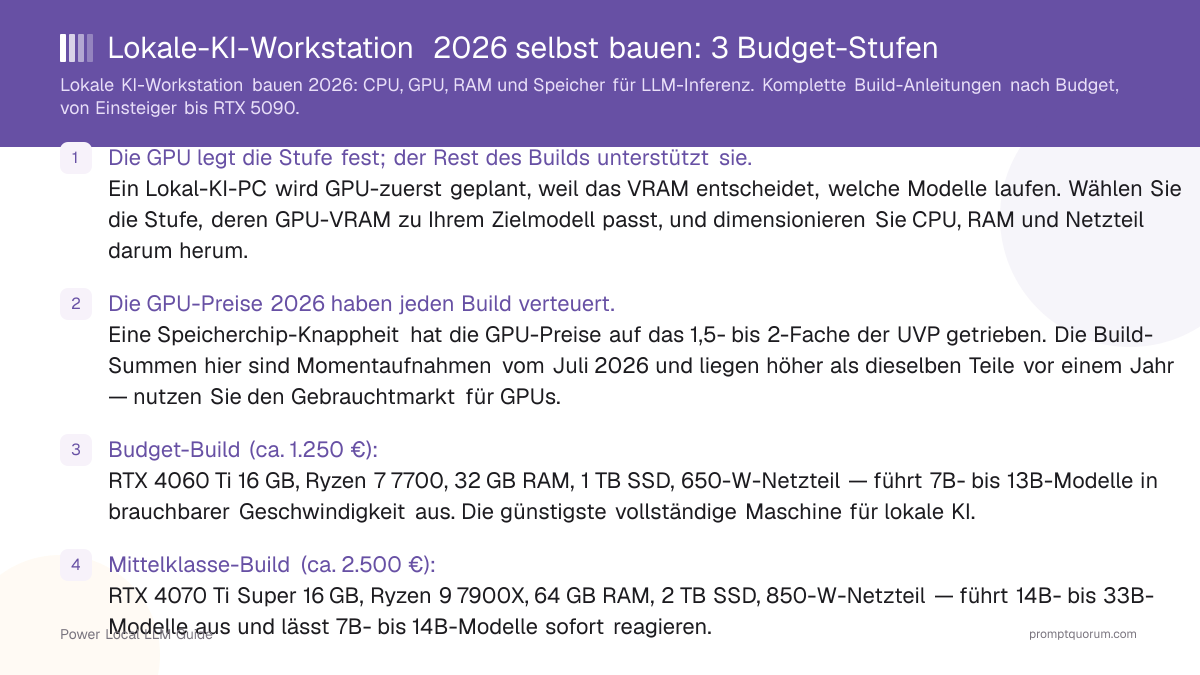 Lokale-KI-Workstation 2026 selbst bauen: 3 Budget-Stufen