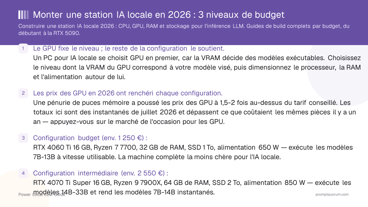 Monter une station IA locale en 2026 : 3 niveaux de budget