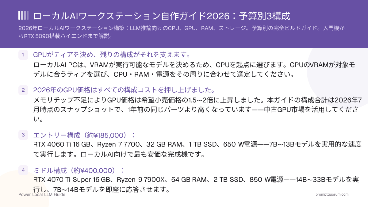ローカルAIワークステーション自作ガイド2026:予算別3構成