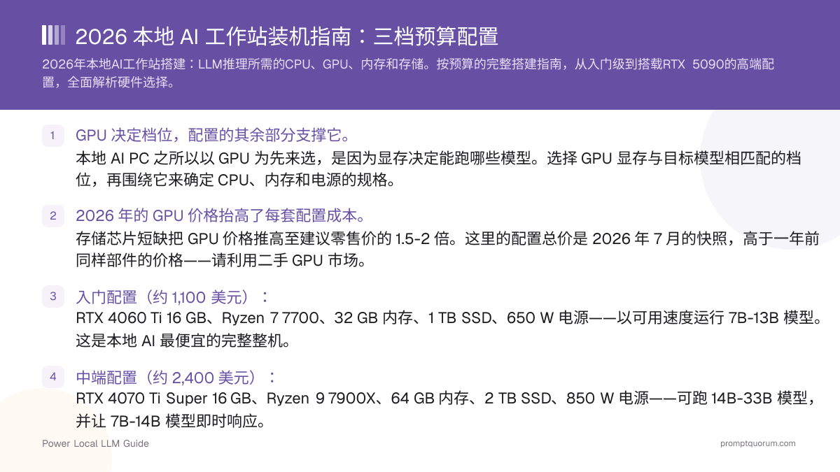 2026 本地 AI 工作站装机指南:三档预算配置