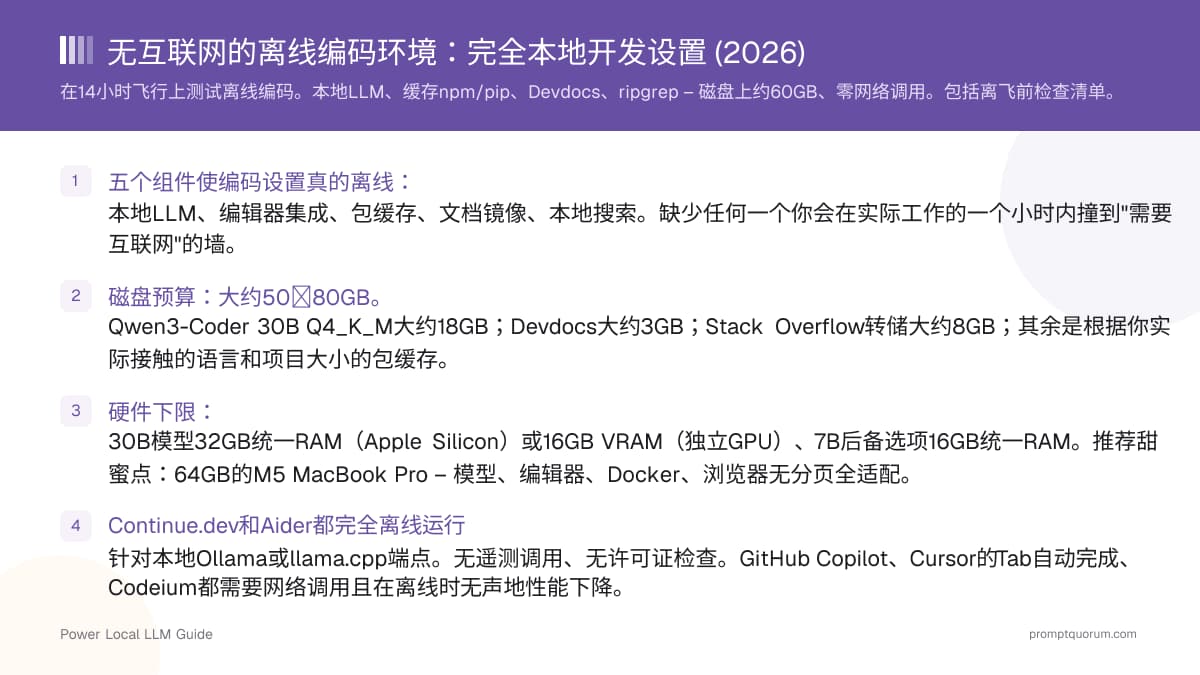无互联网的离线编码环境:完全本地开发设置 (2026)