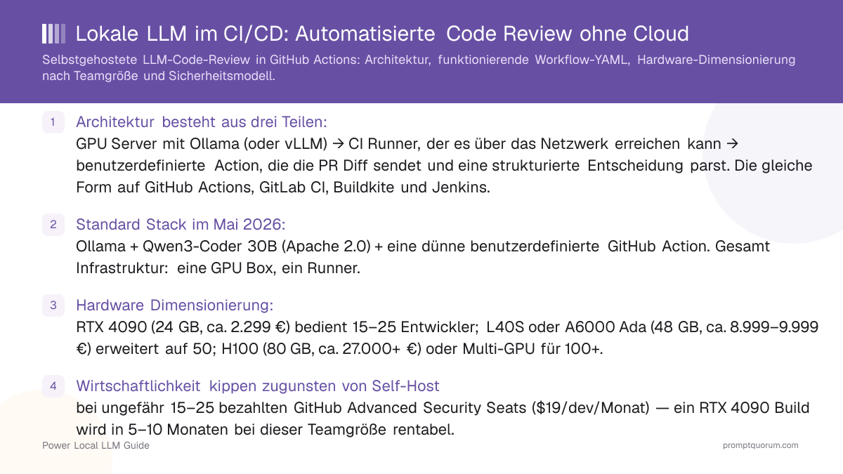 Lokale LLM im CI/CD: Automatisierte Code Review ohne Cloud