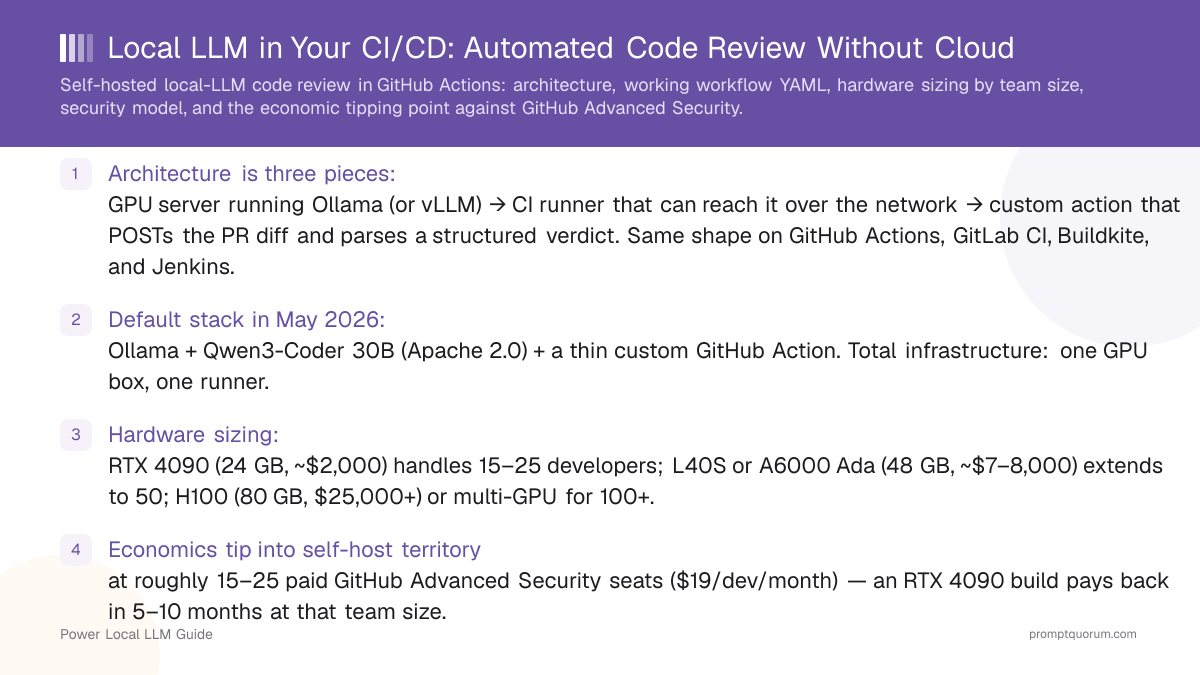 Local LLM in Your CI/CD: Automated Code Review Without Cloud