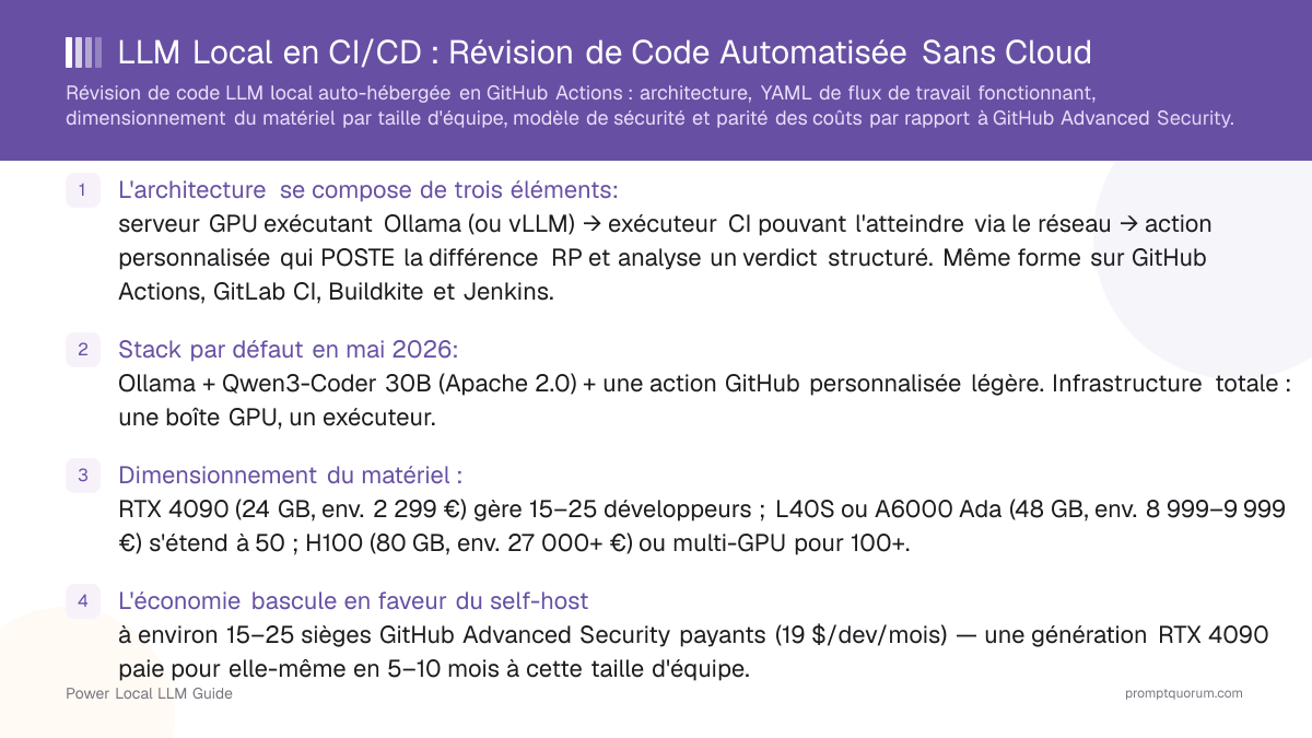 LLM Local en CI/CD : Révision de Code Automatisée Sans Cloud