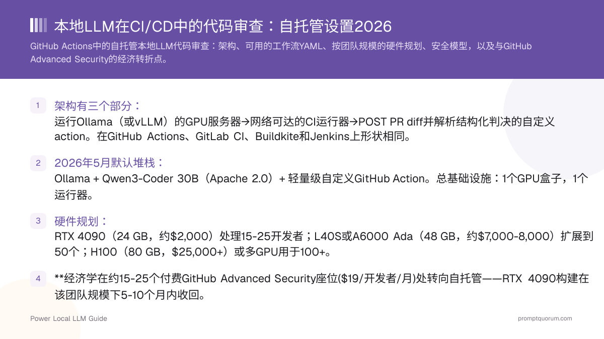 本地LLM在CI/CD中的代码审查:自托管设置2026