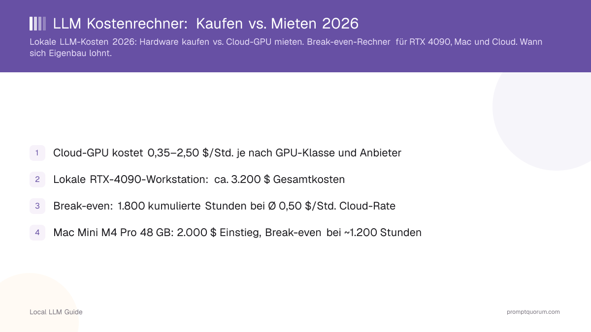 LLM Kostenrechner: Kaufen vs. Mieten 2026