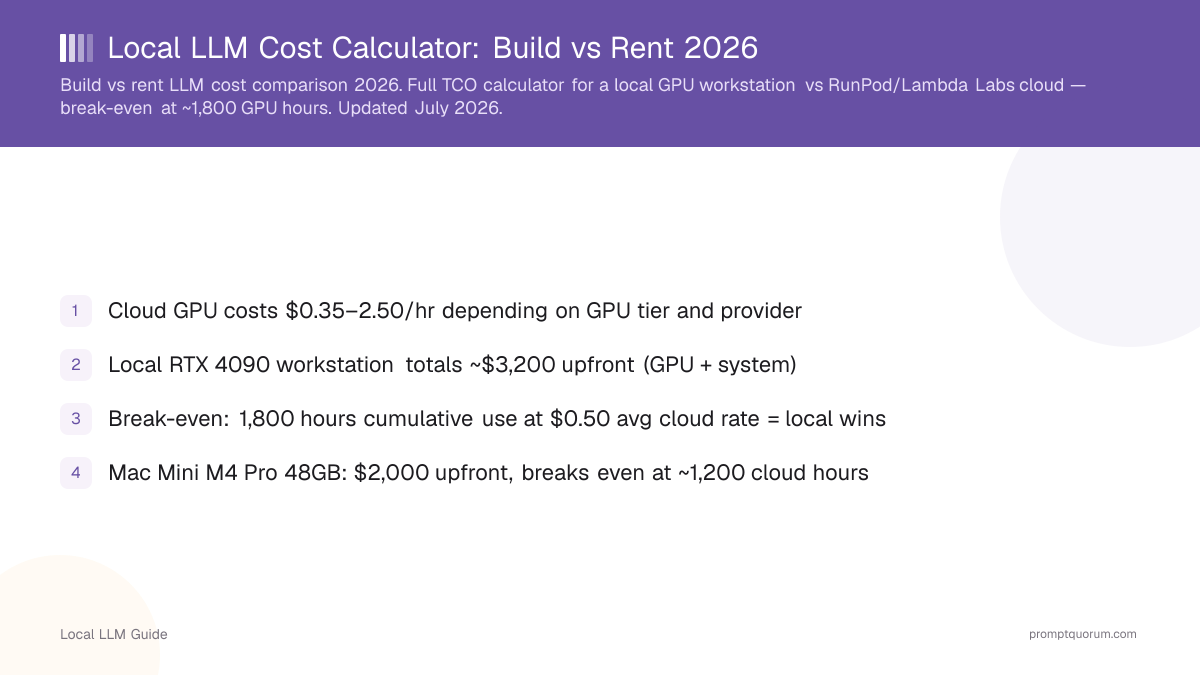 Local LLM Cost Calculator: Build vs Rent 2026