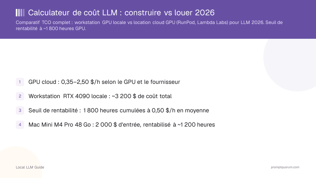 Calculateur de coût LLM : construire vs louer 2026
