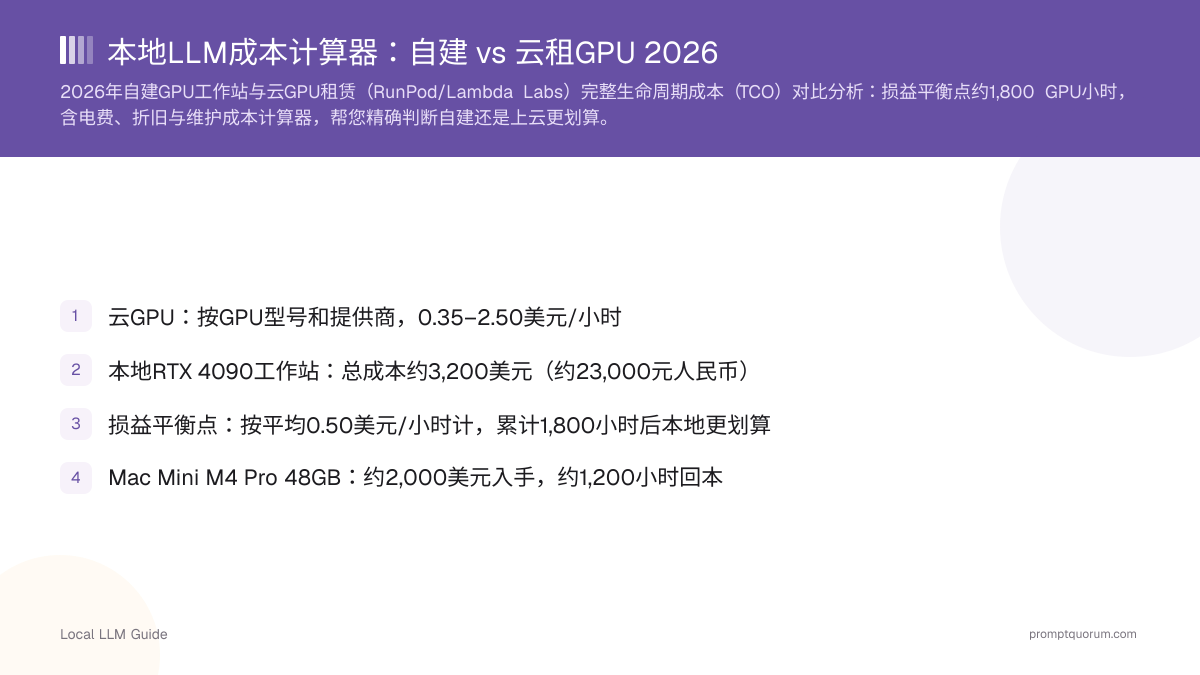 本地LLM成本计算器:自建 vs 云租GPU 2026