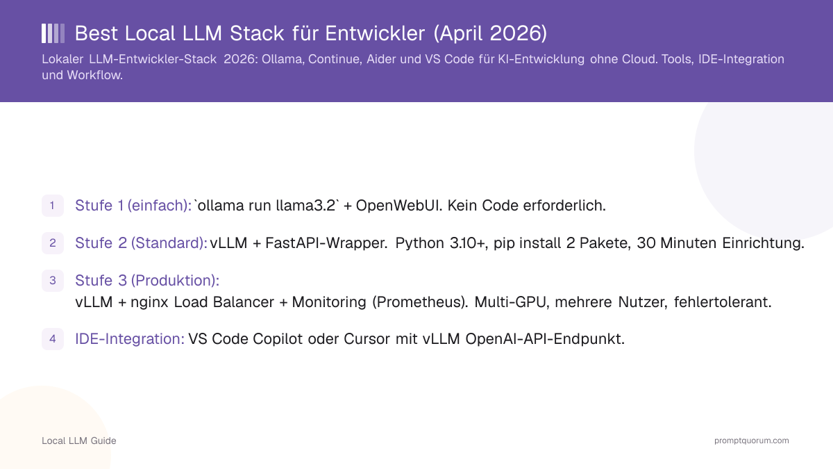 Best Local LLM Stack für Entwickler (Juli 2026)