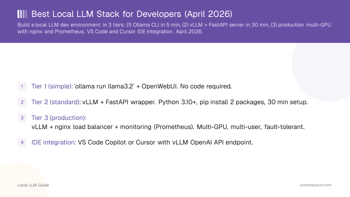 Best Local LLM Stack for Developers (July 2026)