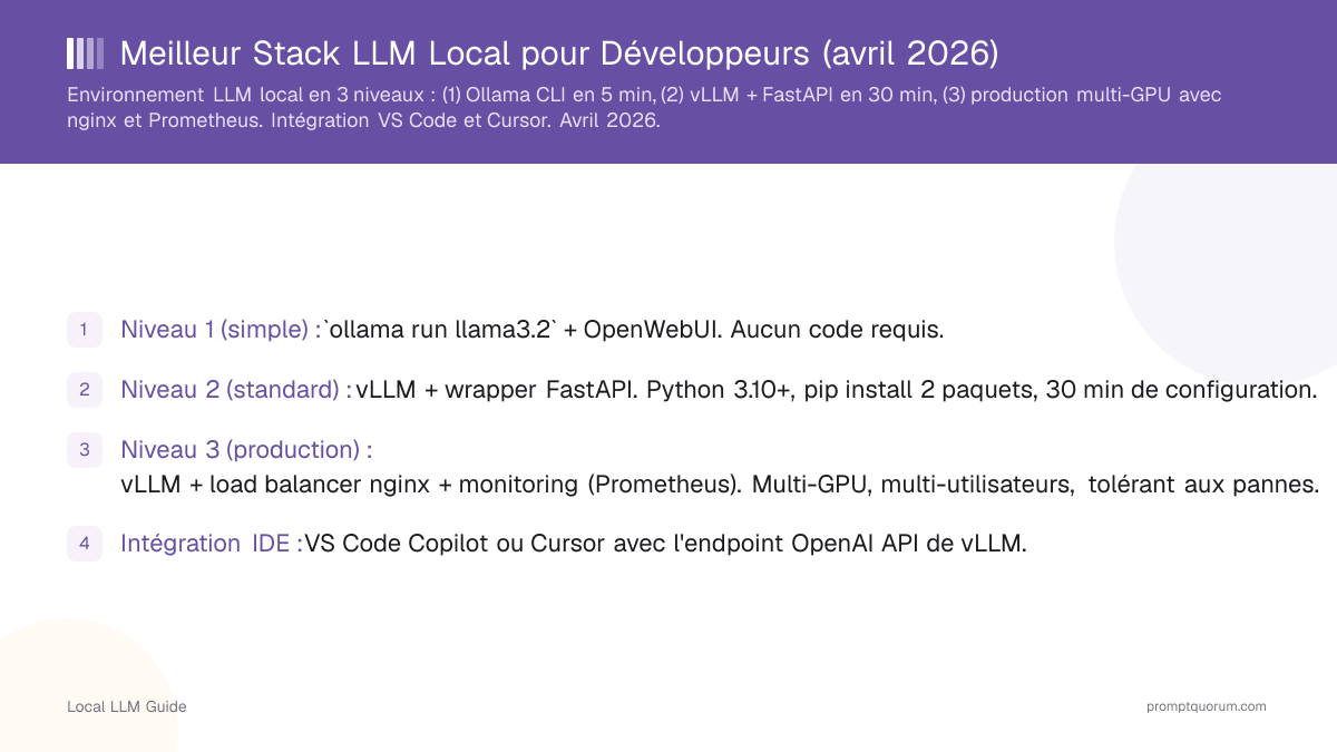 Meilleur Stack LLM Local pour Développeurs (juillet 2026)