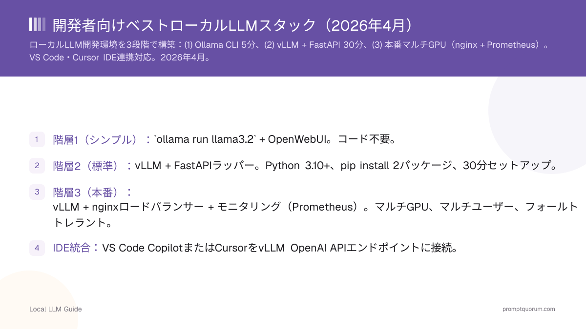 開発者向けベストローカルLLMスタック(2026年7月)