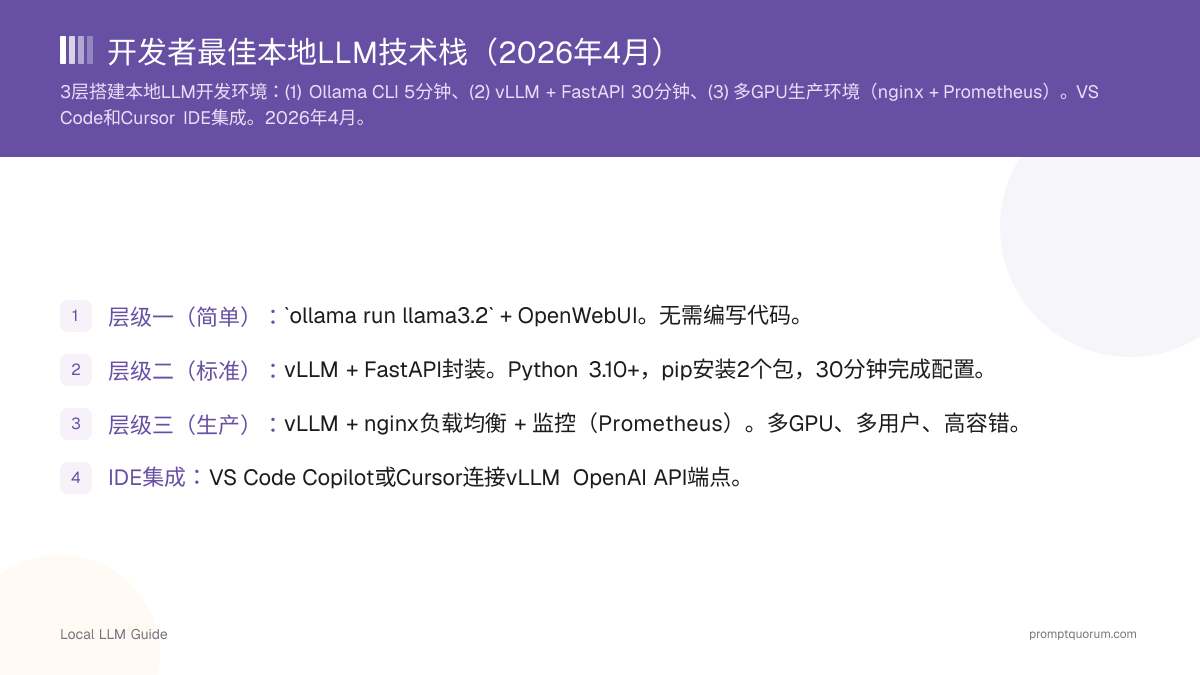开发者最佳本地LLM技术栈(2026年7月)