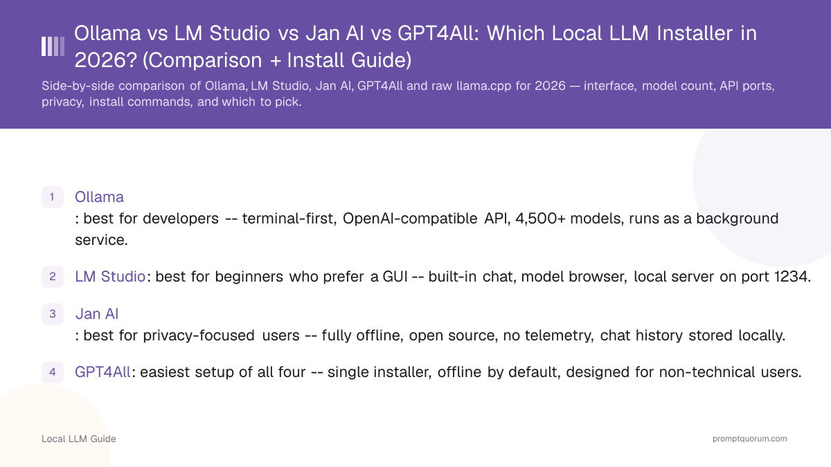 Ollama vs LM Studio vs Jan AI vs GPT4All: Which Local LLM Installer in 2026? (Comparison + Install Guide)