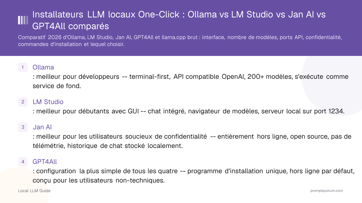 Installateurs LLM locaux One-Click : Ollama vs LM Studio vs Jan AI vs GPT4All comparés