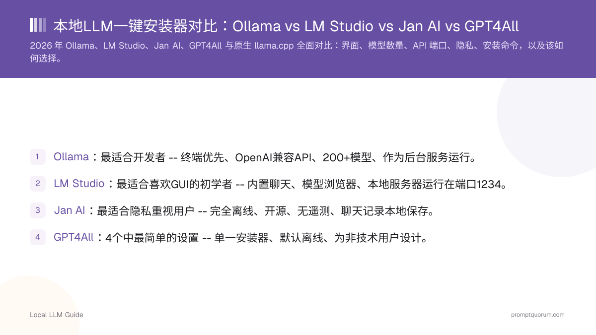 本地LLM一键安装器对比:Ollama vs LM Studio vs Jan AI vs GPT4All