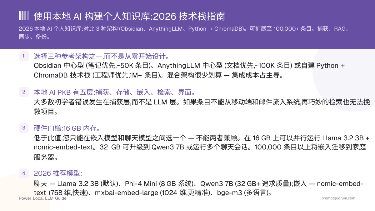 使用本地 AI 构建个人知识库:2026 技术栈指南
