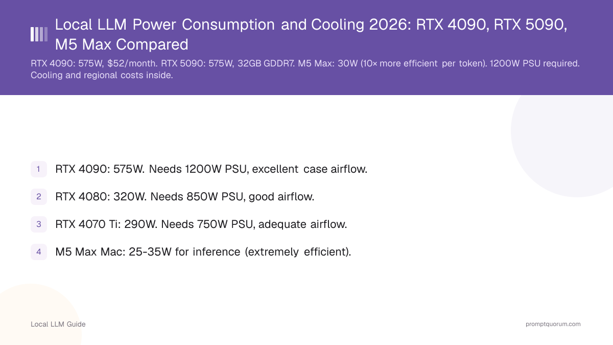 Local LLM Power Consumption and Cooling 2026: RTX 4090, RTX 5090, M5 Max Compared